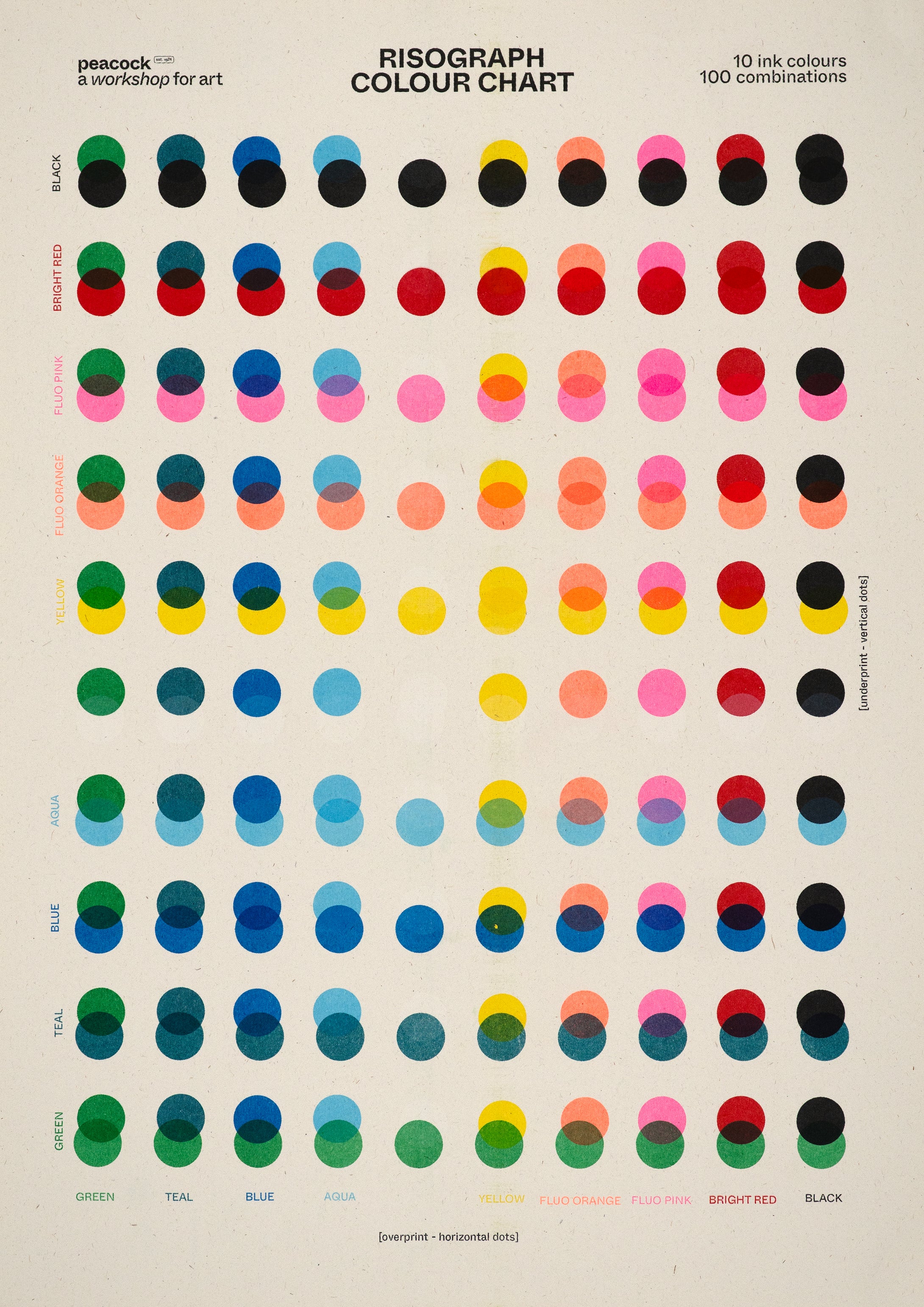 Peacock: Risograph Colour Chart Set (18xA3)